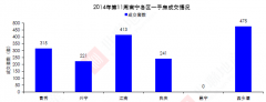 2013年中国重型机械装备行业发展行情分析